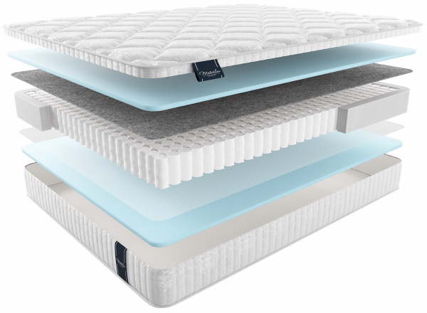 Матрас ANETO MULTI 80x200